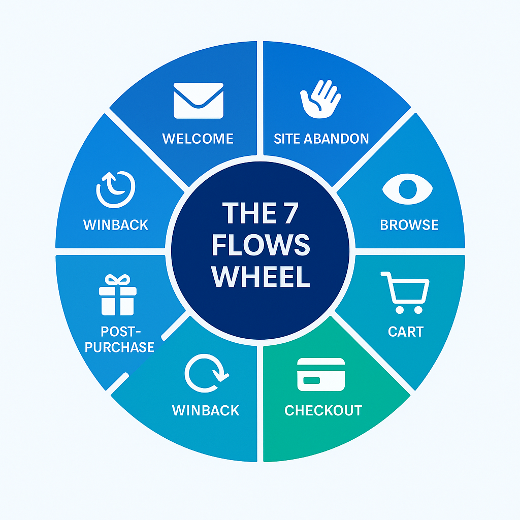 Scaleriser XXL Flow Package
