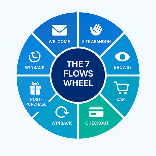 Scaleriser XXL Flow Package